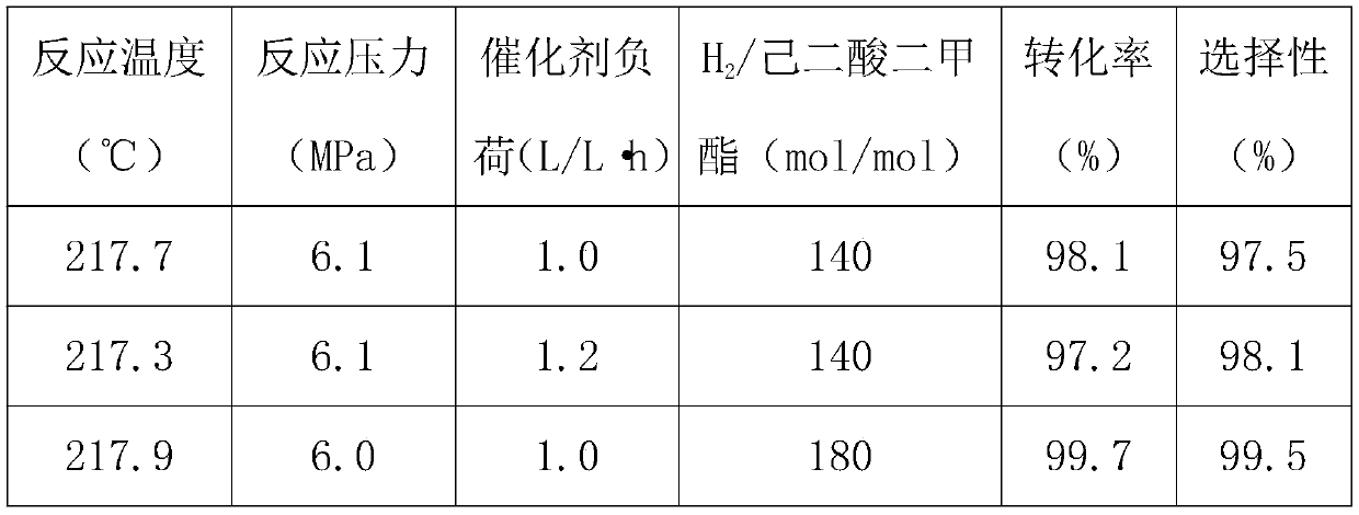 Catalyst for ester hydrogenation, and preparation method and application thereof