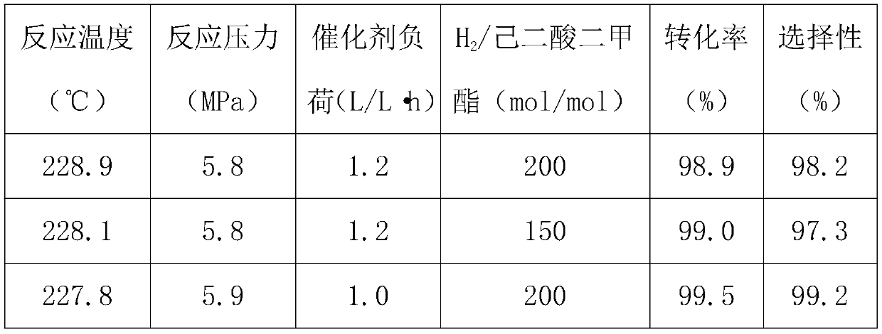 Catalyst for ester hydrogenation, and preparation method and application thereof