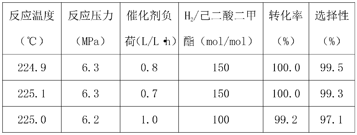 Catalyst for ester hydrogenation, and preparation method and application thereof