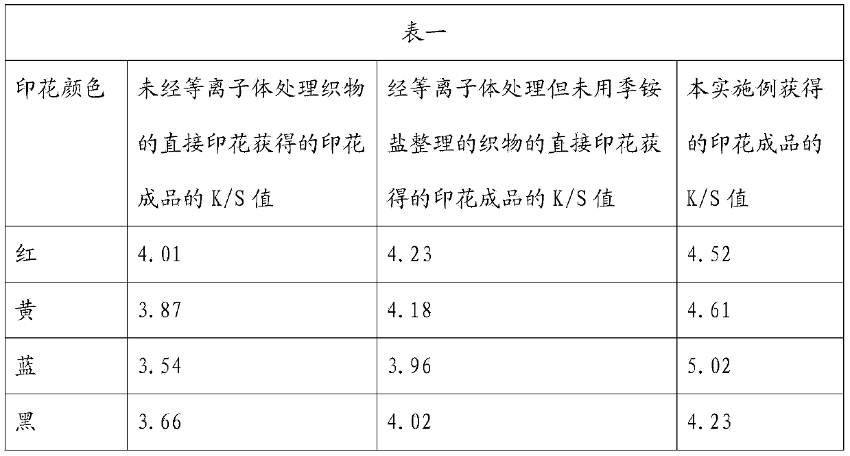 Direct printing method of low-temperature plasma processed fabric