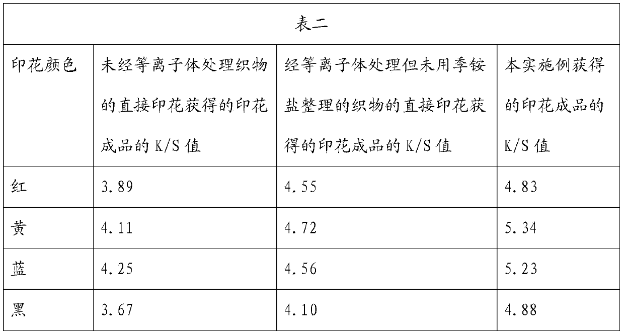 Direct printing method of low-temperature plasma processed fabric