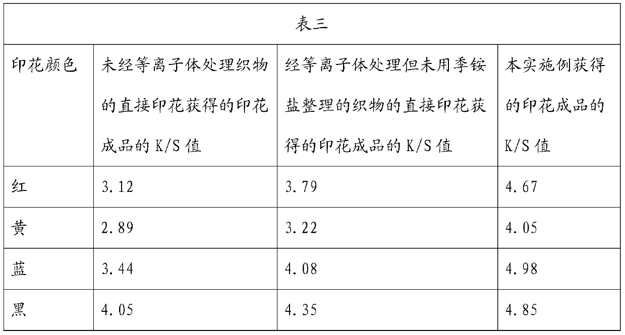 Direct printing method of low-temperature plasma processed fabric