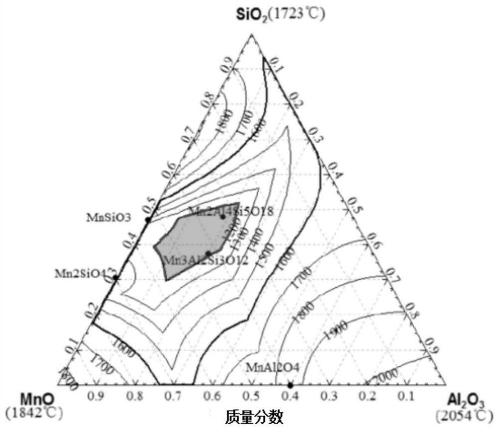 Method for producing thin-gauge riffled plate/strip through thin-strip continuous casting