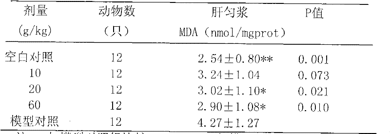 Medicine with protective function on gastric mucosa and liver injury and preparation method thereof