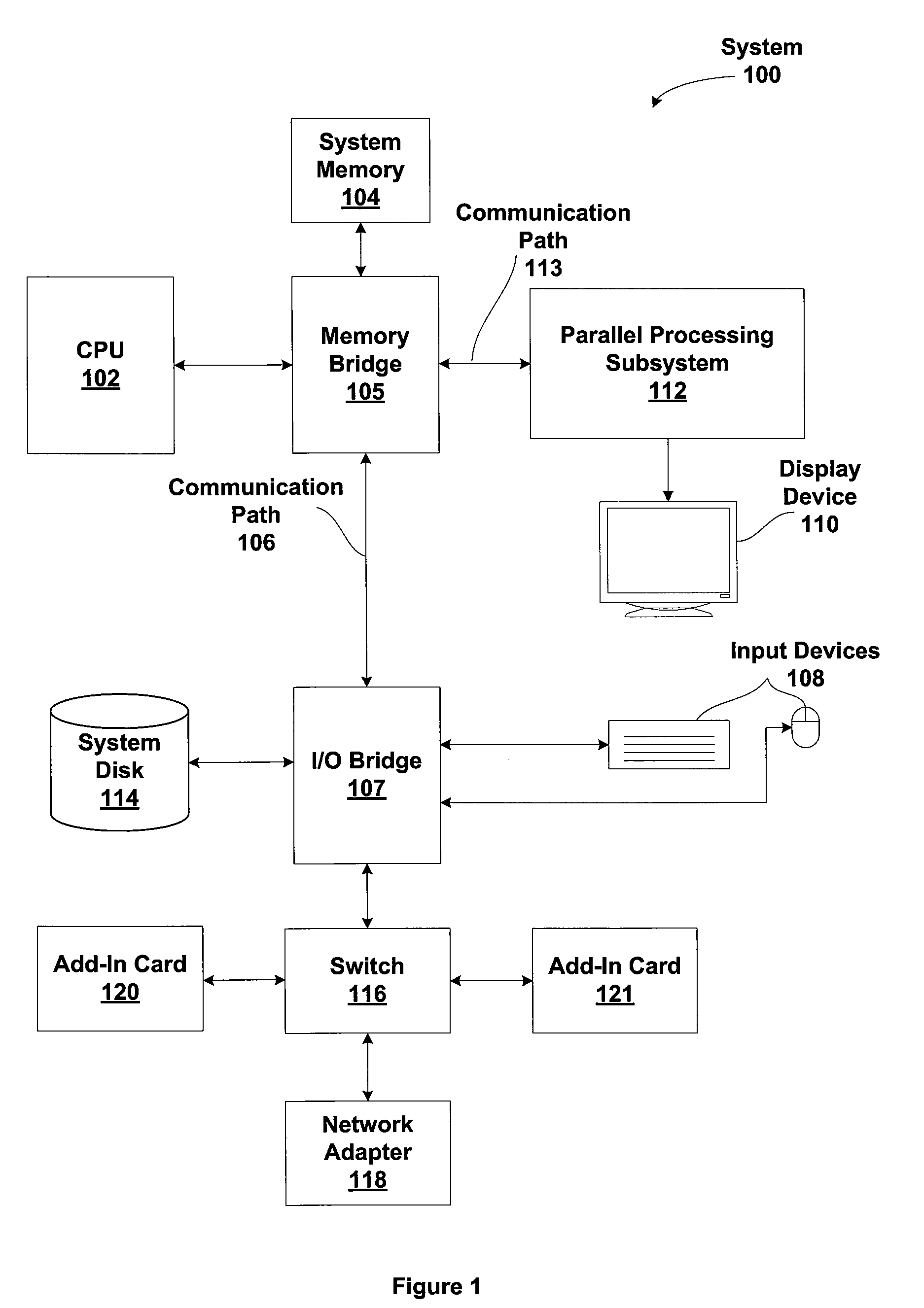 Structured programming control flow in a SIMD architecture