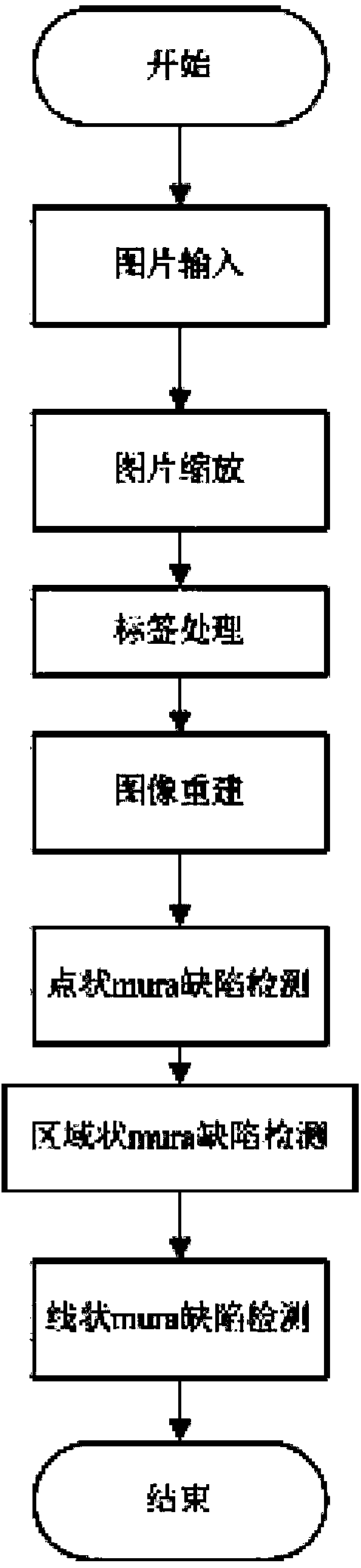 LCD foreign body defect detection method