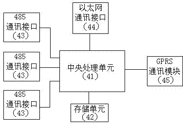 Substation intelligent operation system and its control method