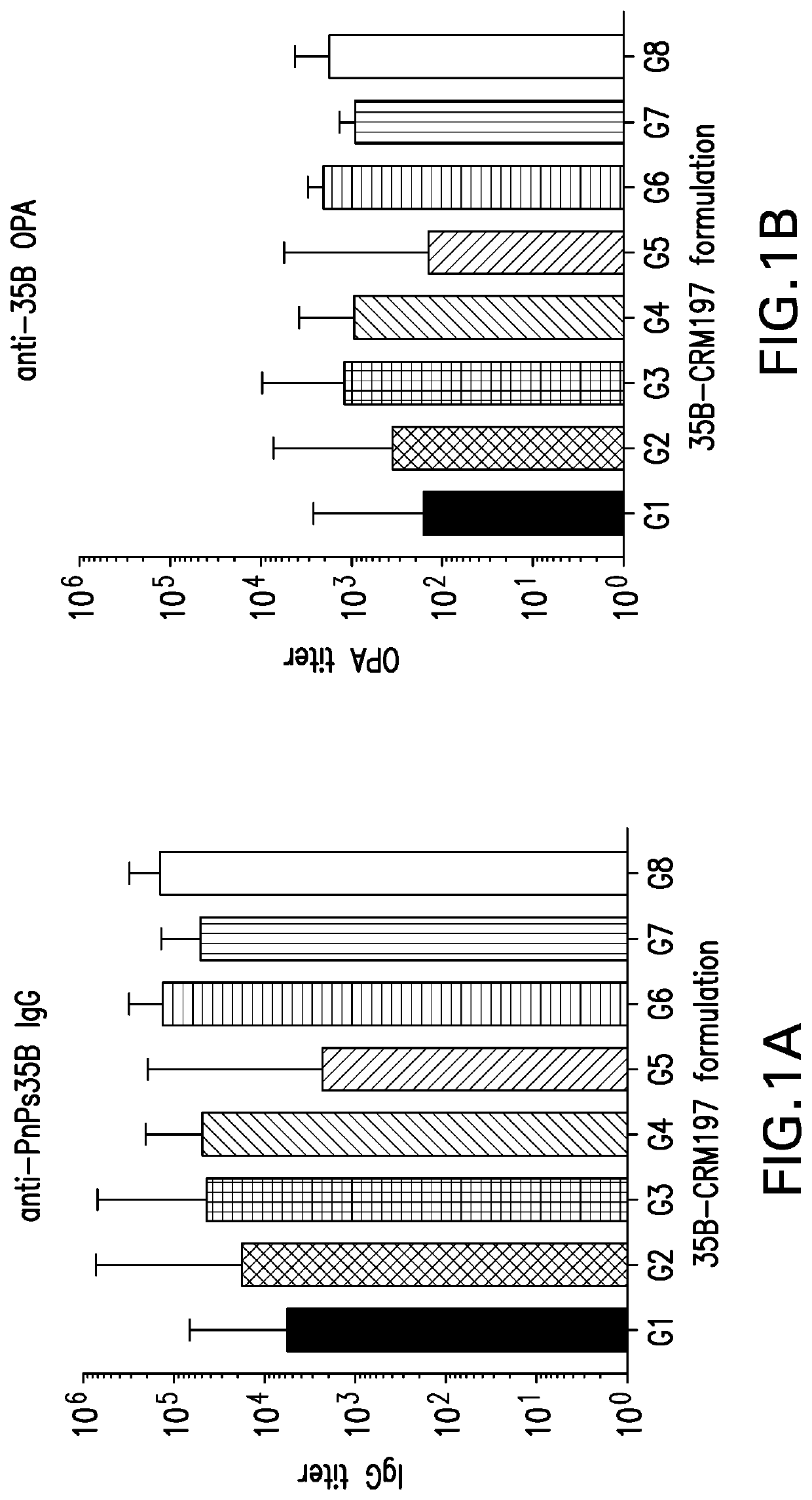 An immunogenic serotype 35b pneumococcal polysaccharide-protein conjugate and conjugation process for making the same