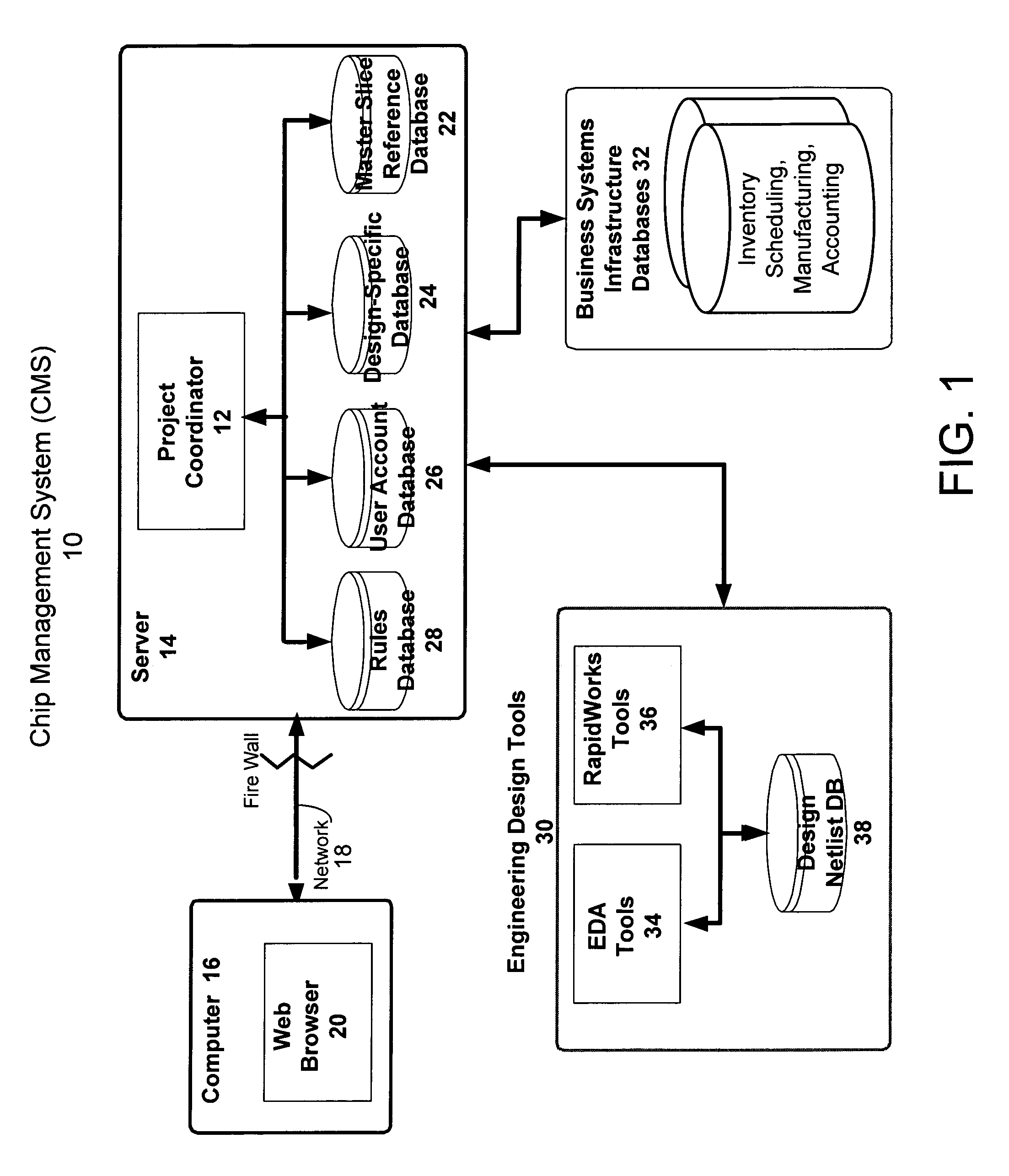 Chip management system