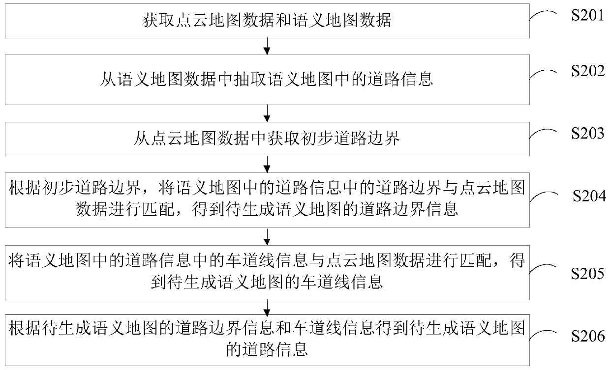 Device and method for acquiring road information from map data