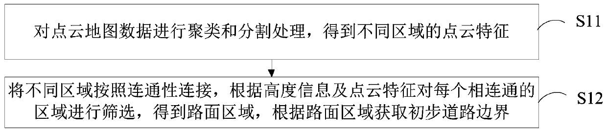 Device and method for acquiring road information from map data