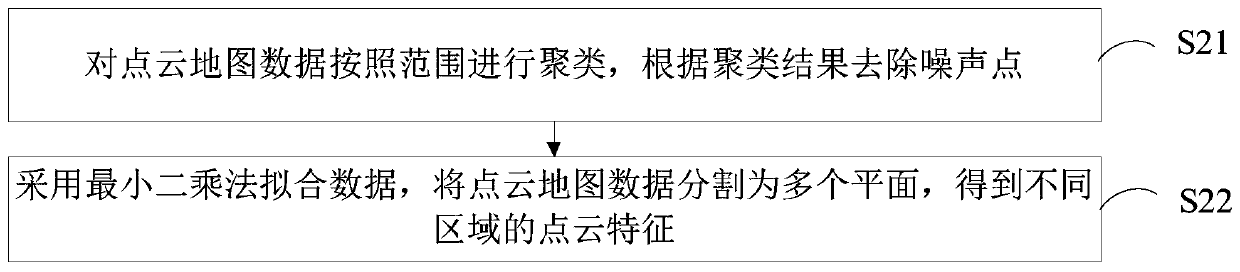 Device and method for acquiring road information from map data