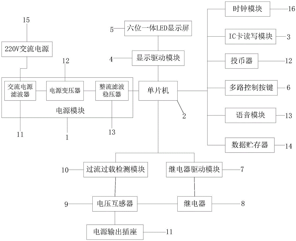 Intelligent charging device for electric vehicles