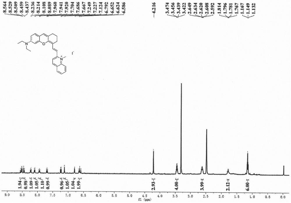 Preparation and application of near-infrared viscosity fluorescent probe