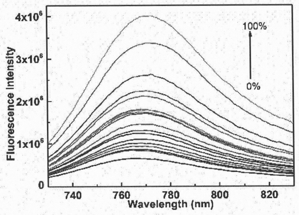 Preparation and application of near-infrared viscosity fluorescent probe