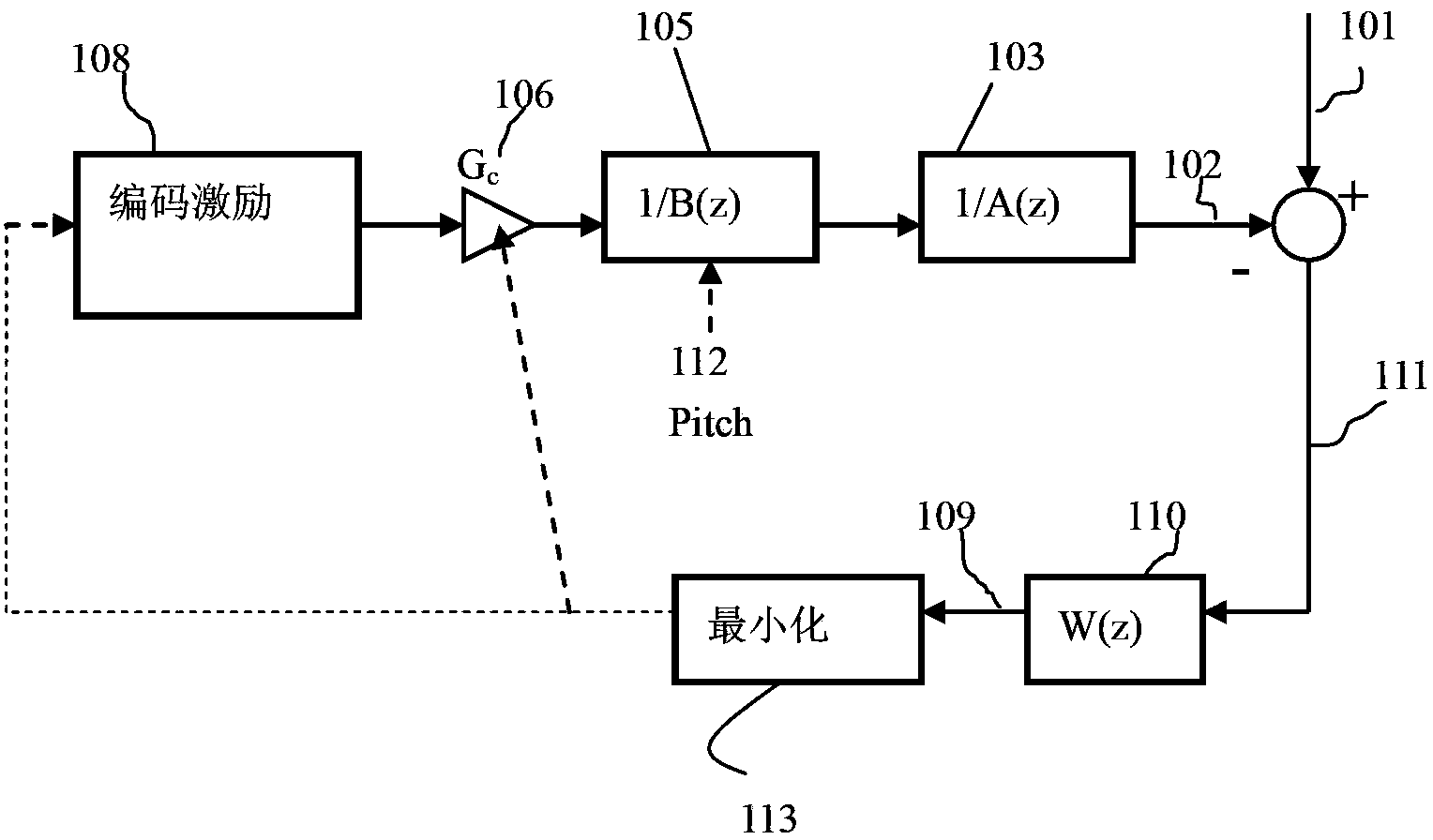 Speech coding system to improve packet loss repairing quality