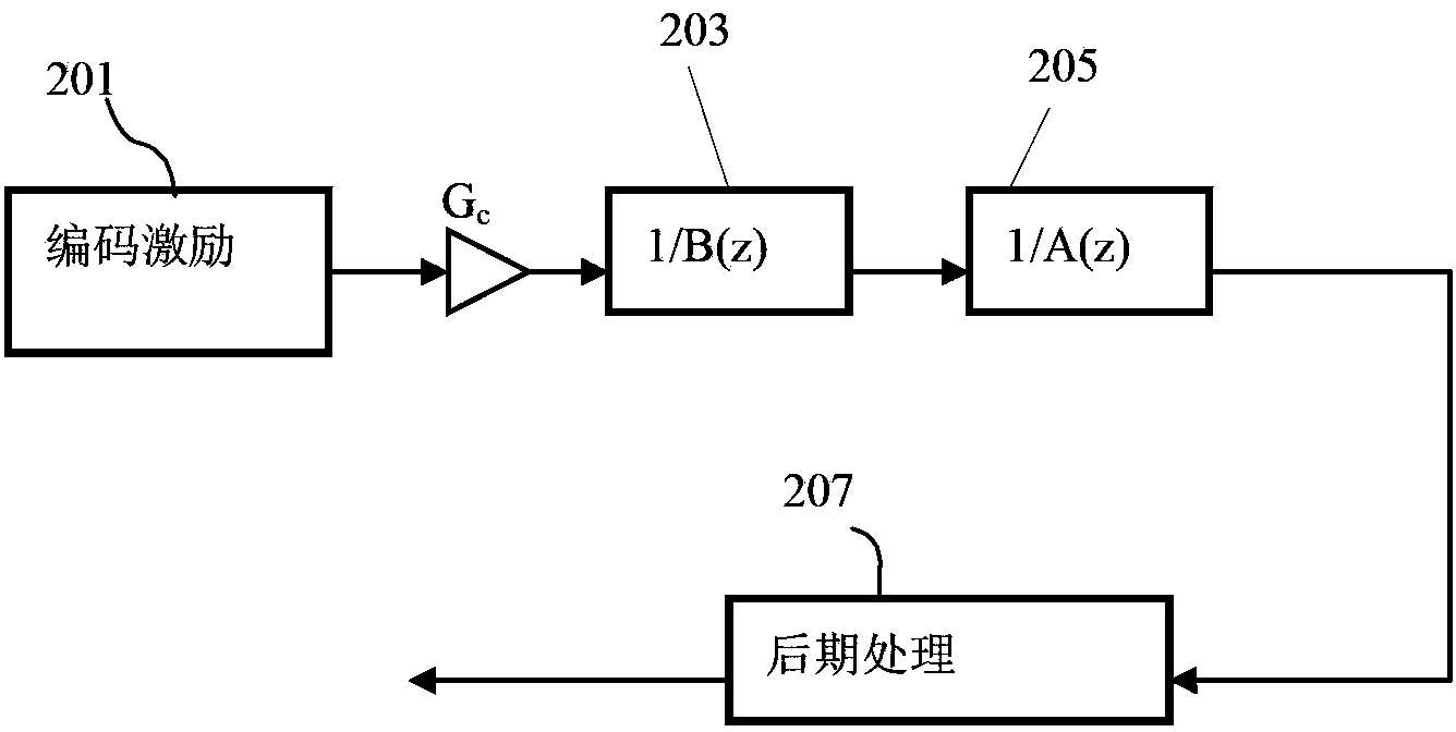 Speech coding system to improve packet loss repairing quality