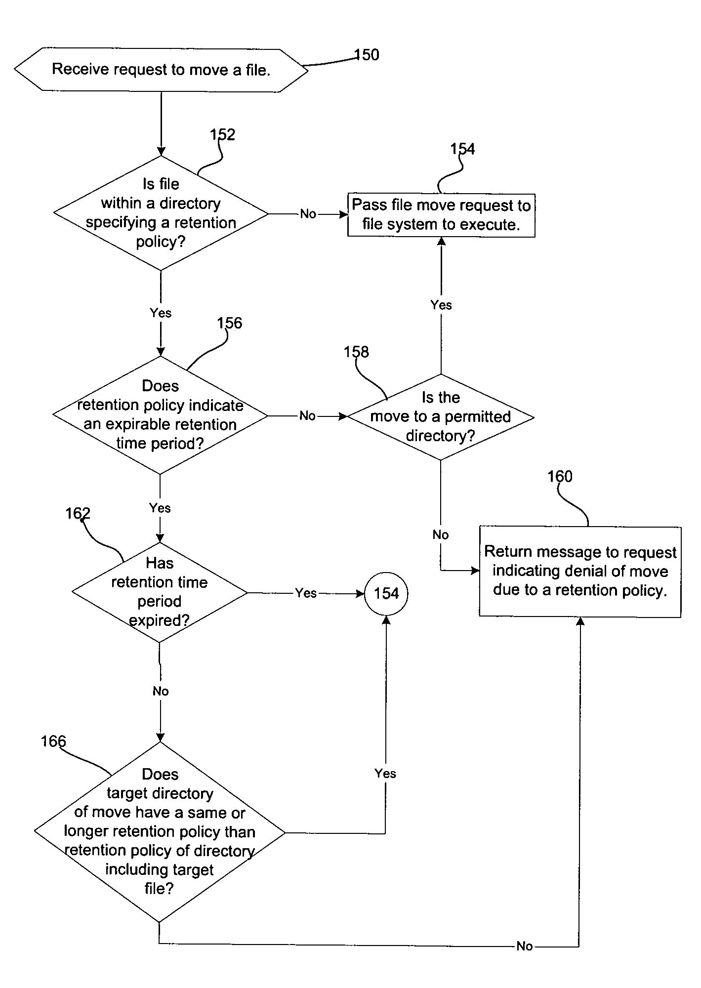 Method, system, and program for archiving files