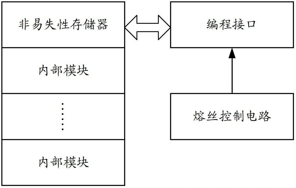 Chip and inner module encryption system thereof