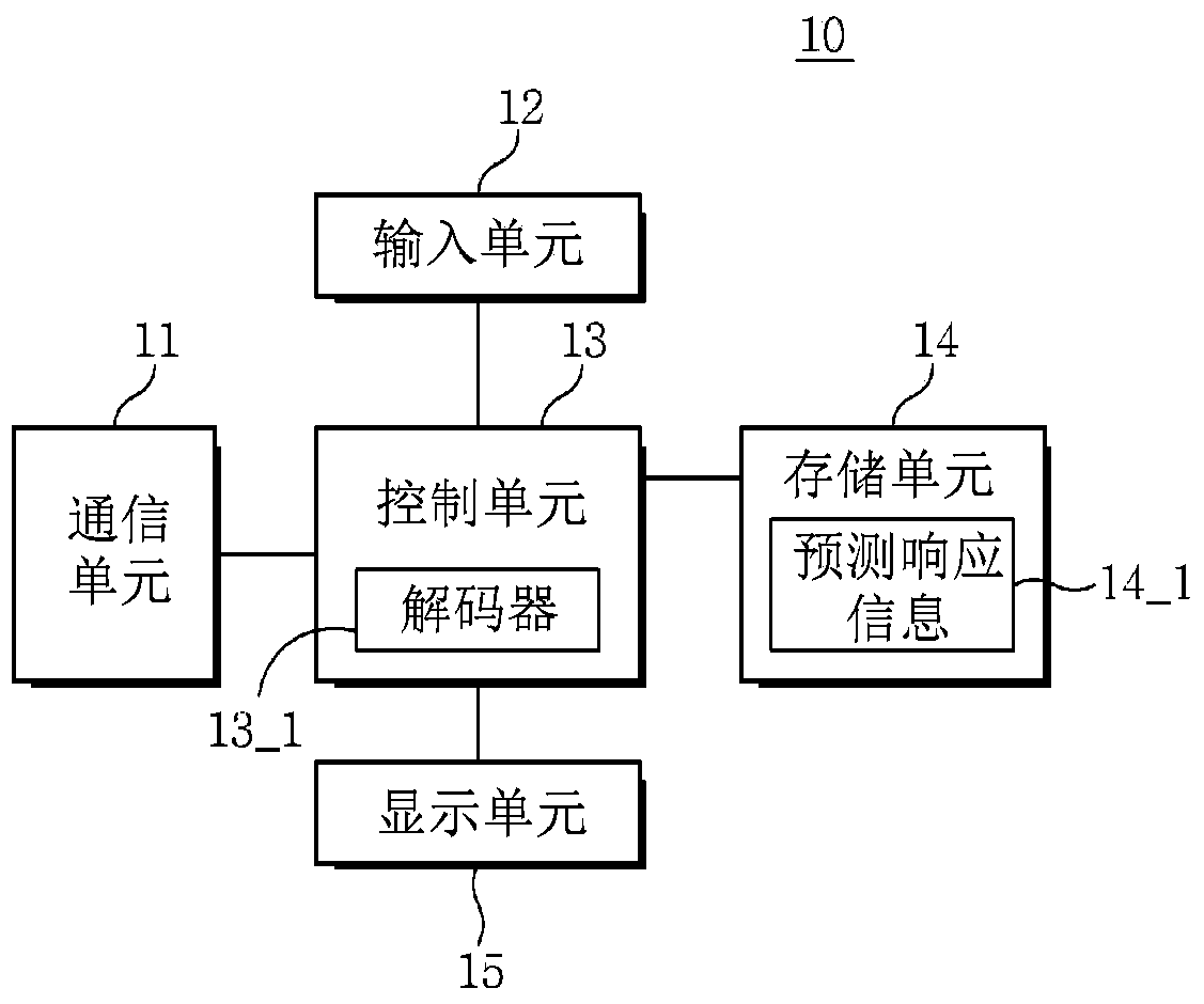 Method and system and apparatus for providing immediate results of user input