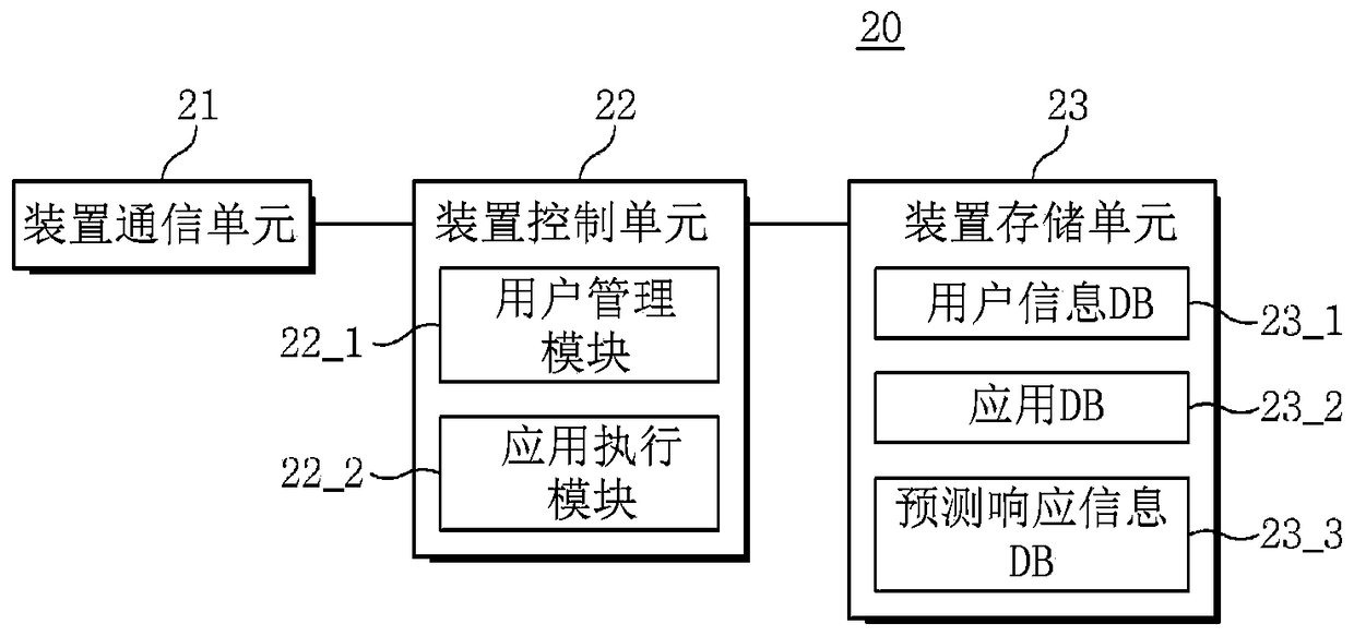 Method and system and apparatus for providing immediate results of user input