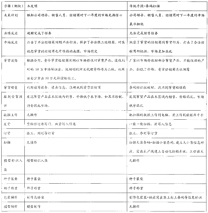 Goods fleeing and damage preventing method for identifying non-fixed position