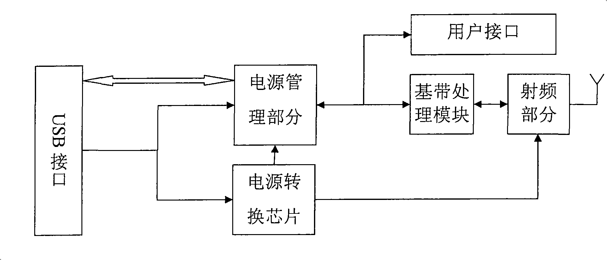 Data card and radio communication system