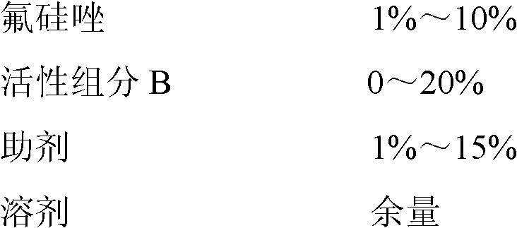 Ultralow-volume solvent containing Flusilazole