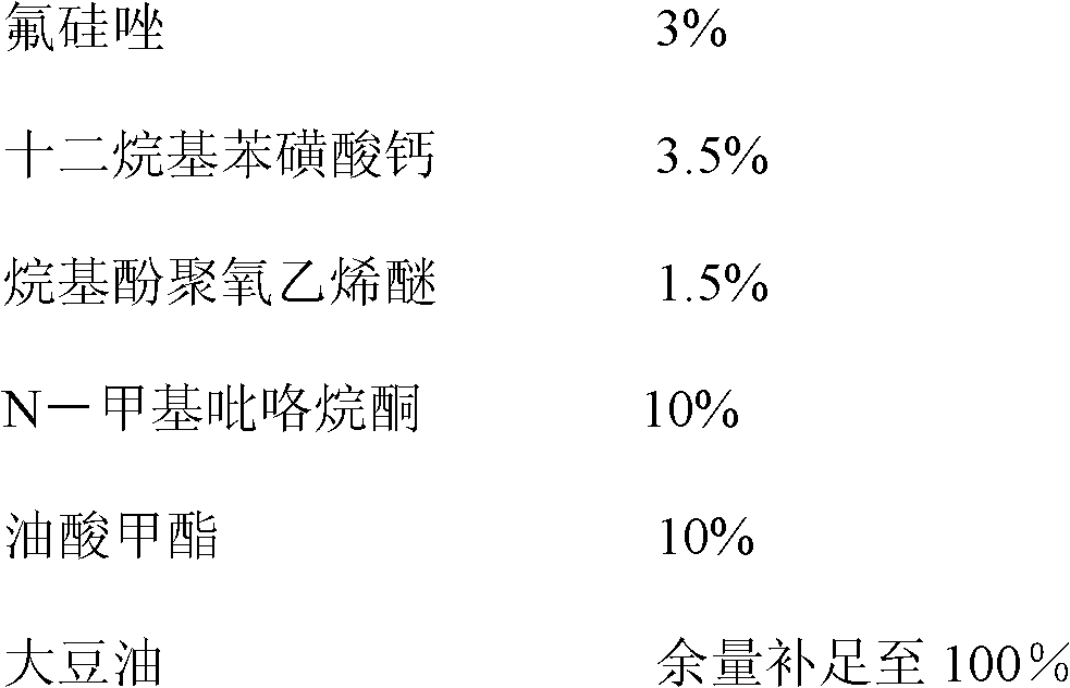 Ultralow-volume solvent containing Flusilazole