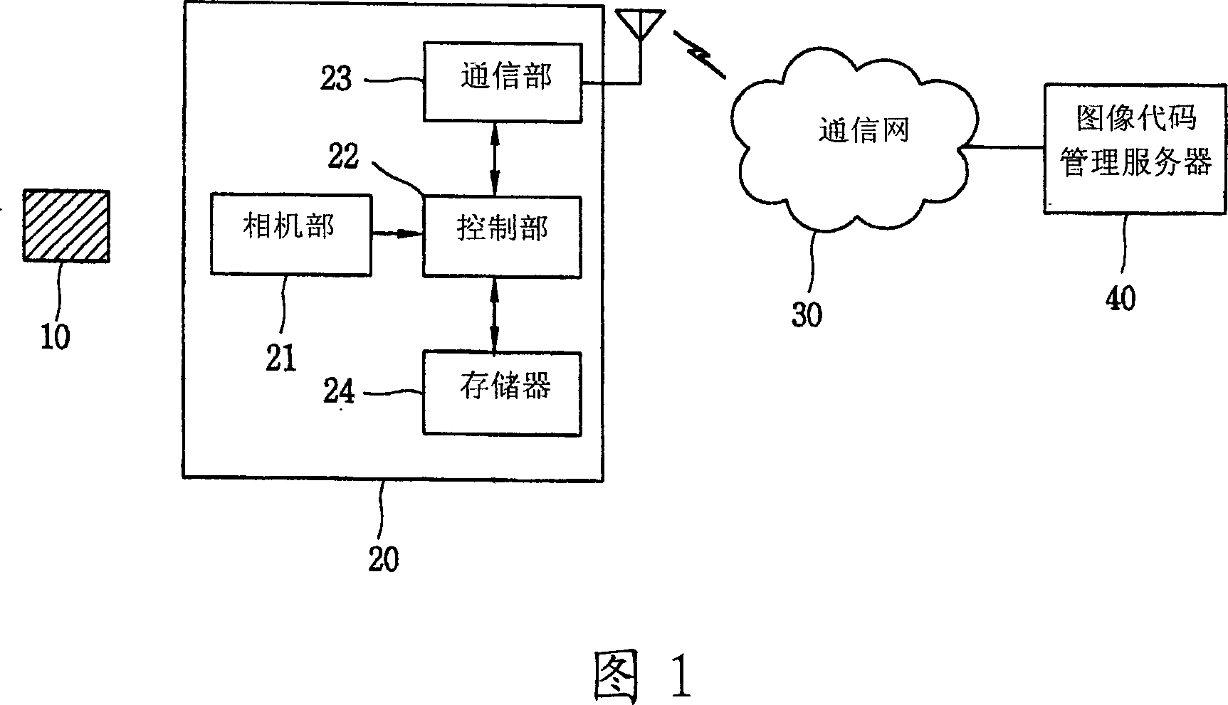 Image code utilizing method based on mobile communication terminal with camera