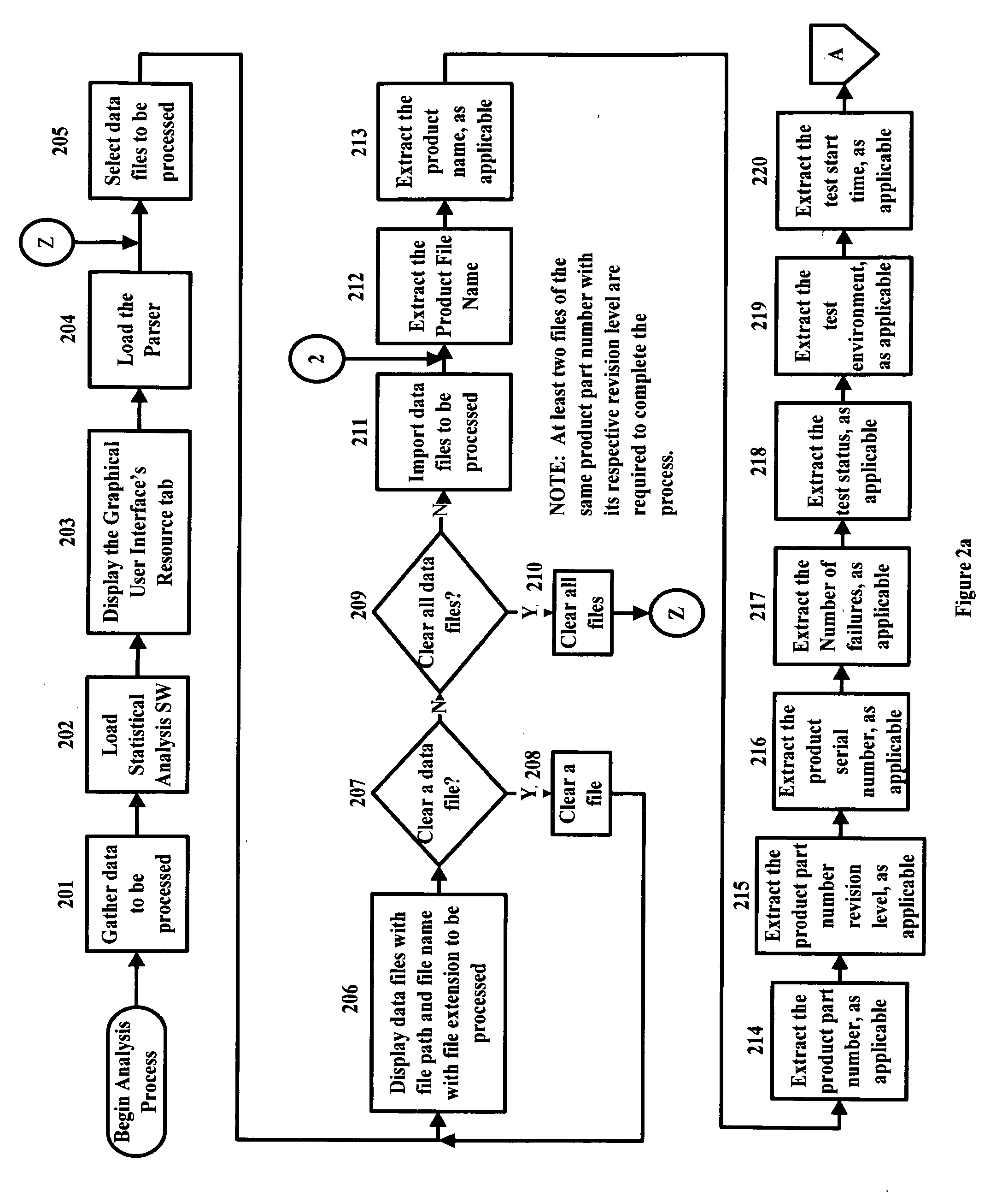 Method for capturing and analyzing test result data