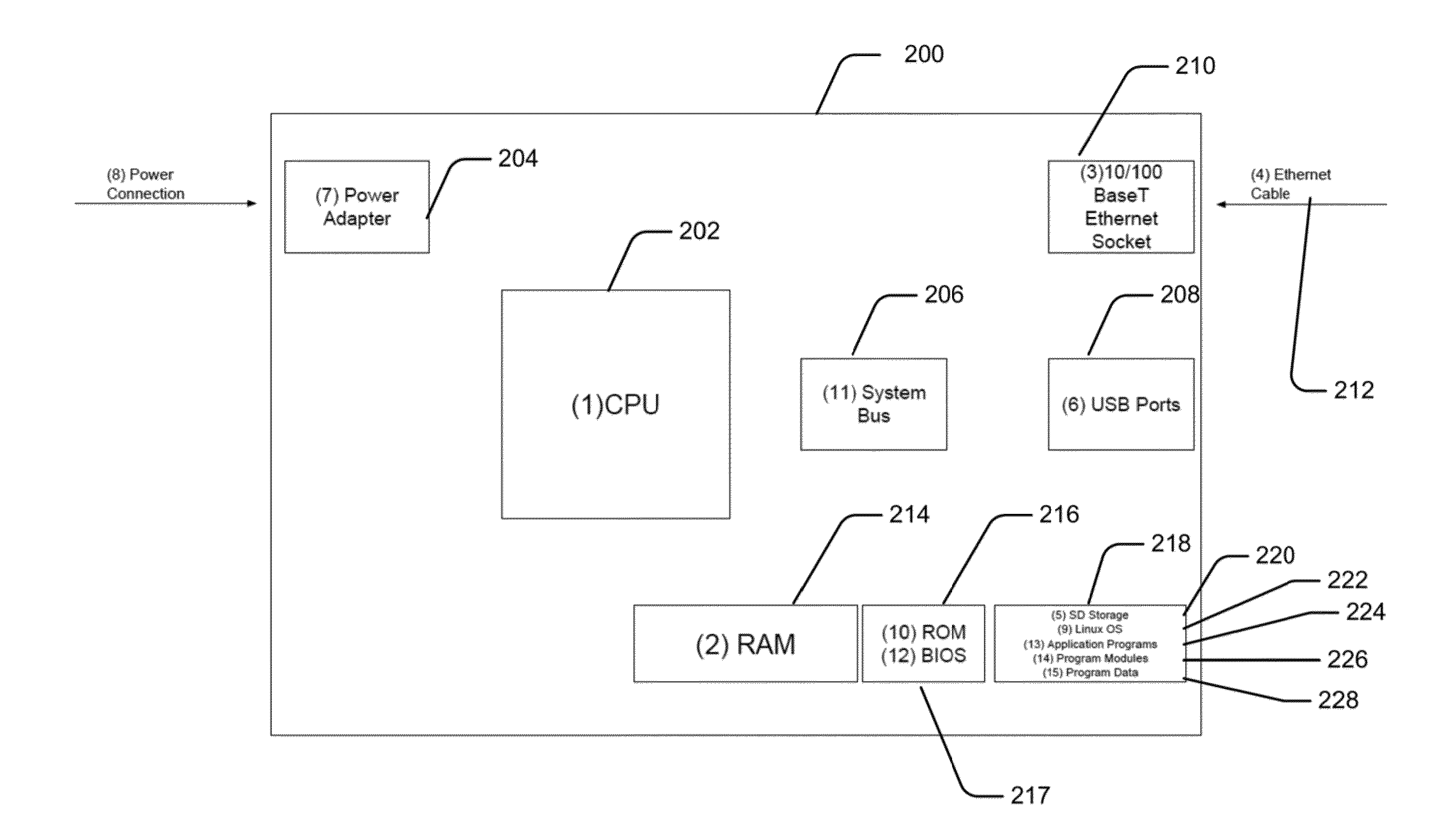 System, method, and appartus for proactive cybersecurity