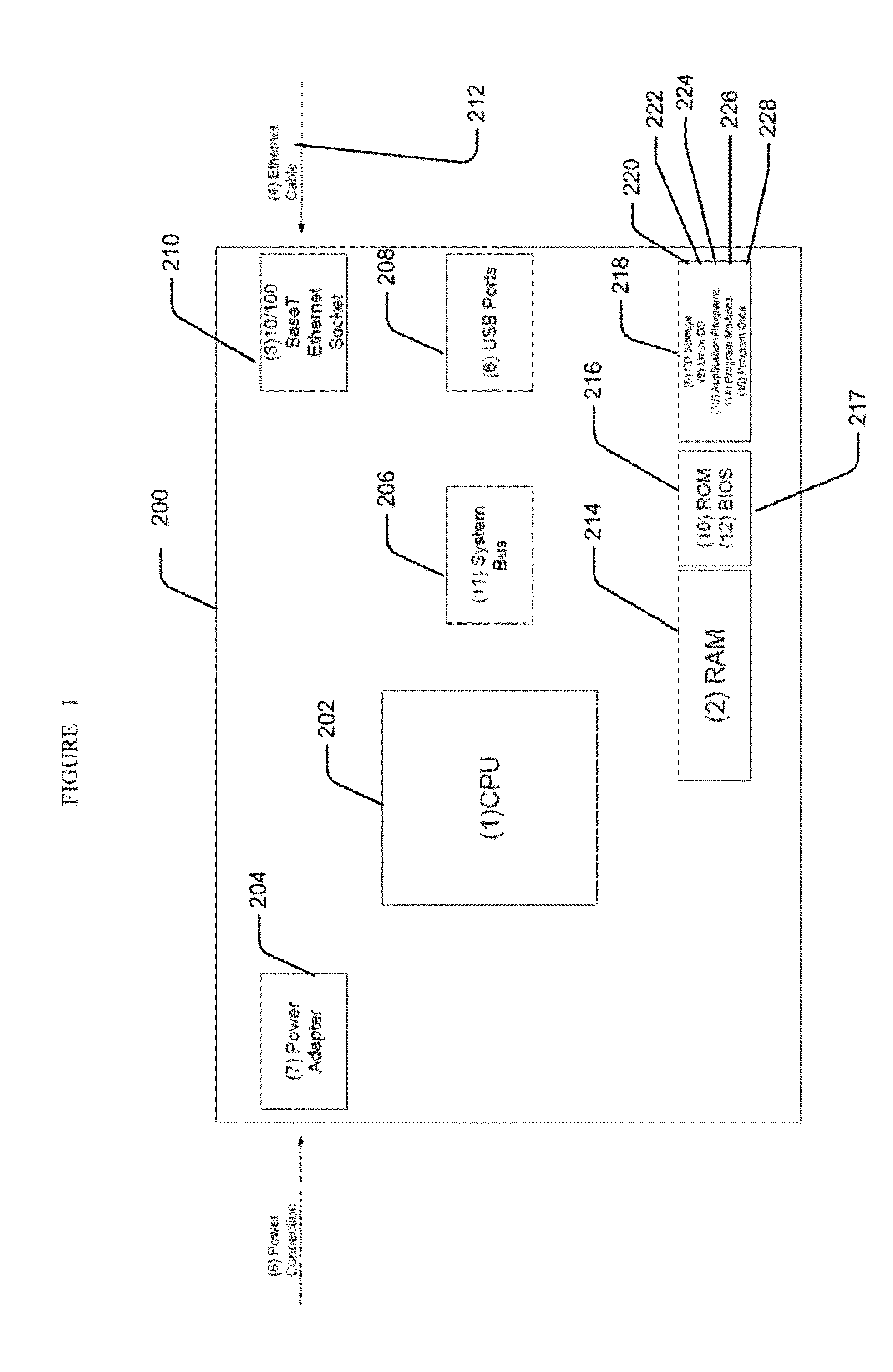 System, method, and appartus for proactive cybersecurity