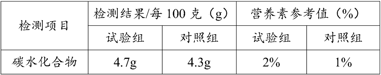 Sandy soil improver and application thereof