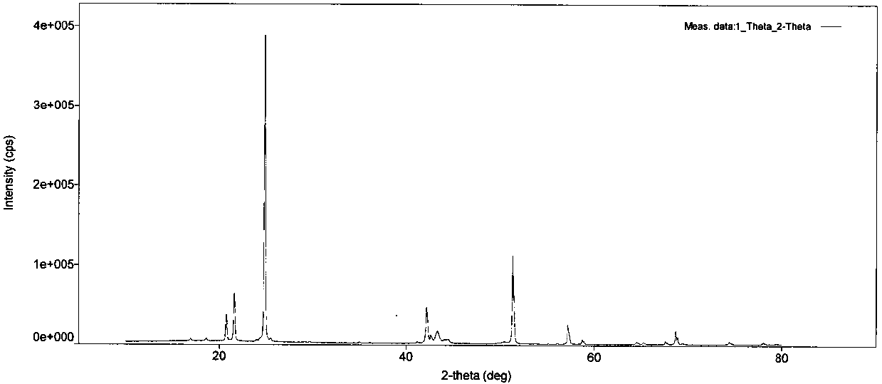 Composition containing LiPF6 crystals and water