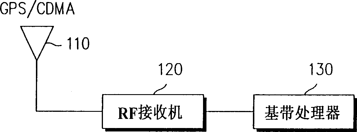 Diversity device and method for mobile communication terminal