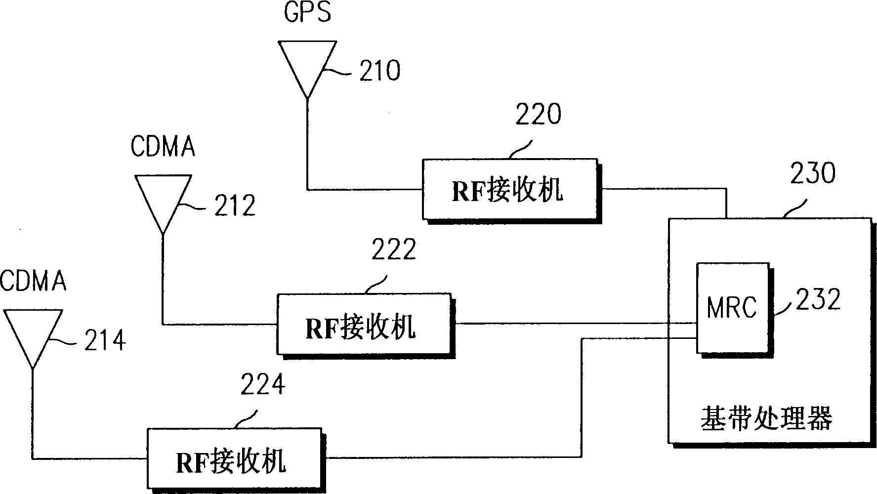 Diversity device and method for mobile communication terminal