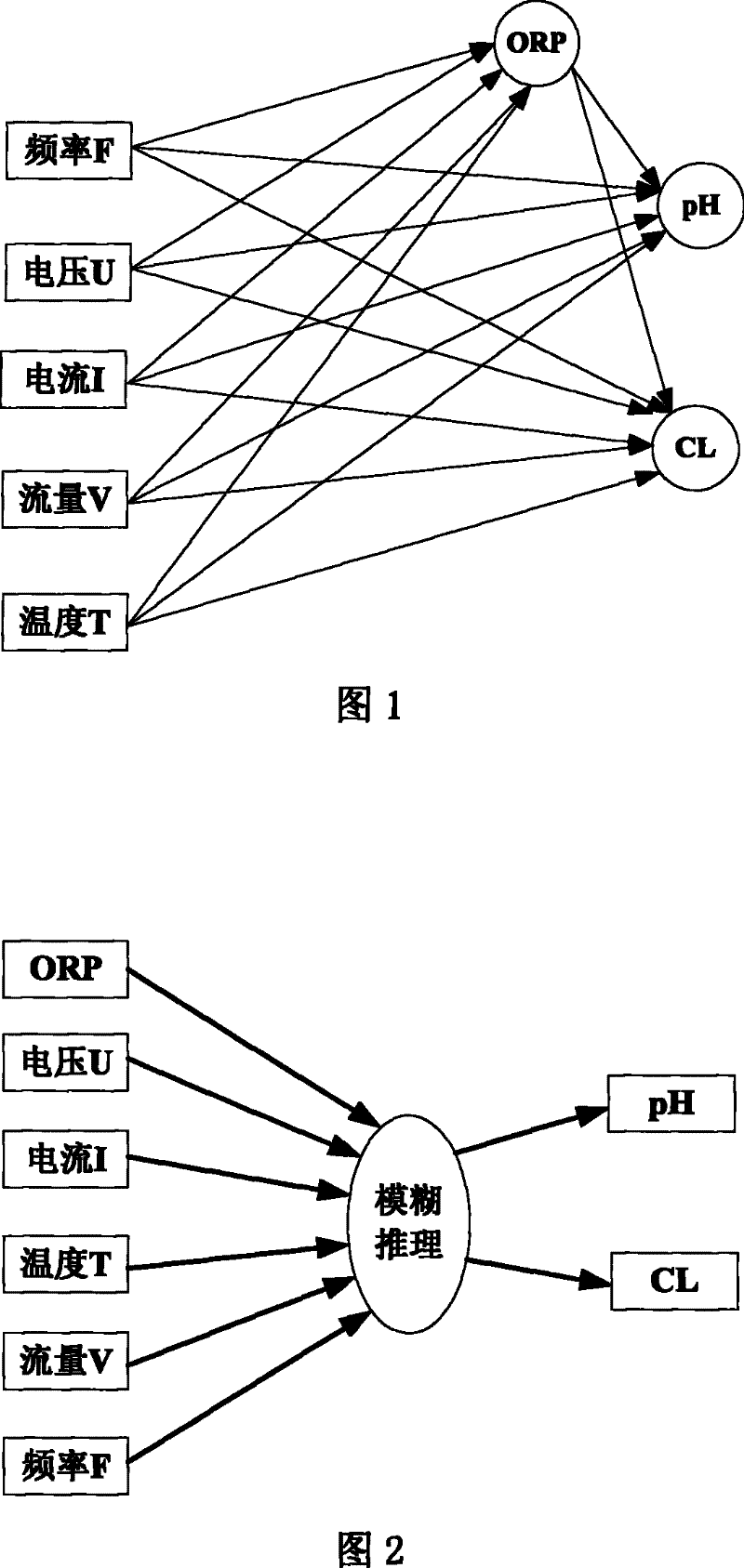 Method for intelligentize controlling oxygenize electric potential water generator