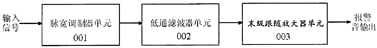 An audio signal edge waveform control circuit