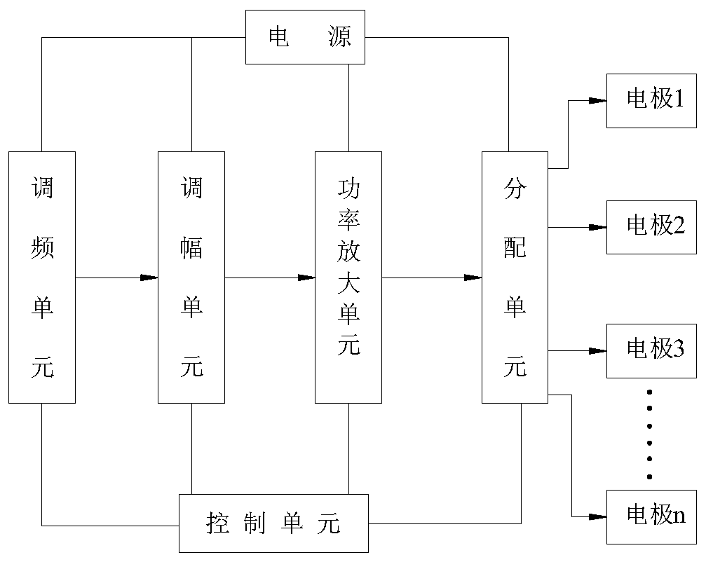 Tumor treatment instrument