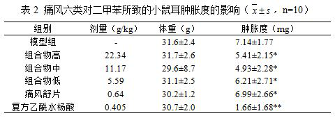 Traditional Chinese medicine composition for treating gout as well as preparation method and application thereof