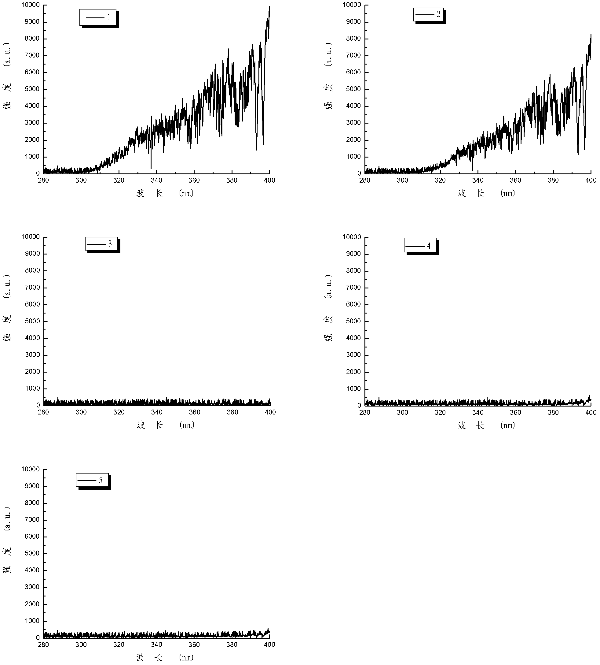 Method for measuring ultraviolet ray filtering of different liquids through sunshine ultraviolet spectrum