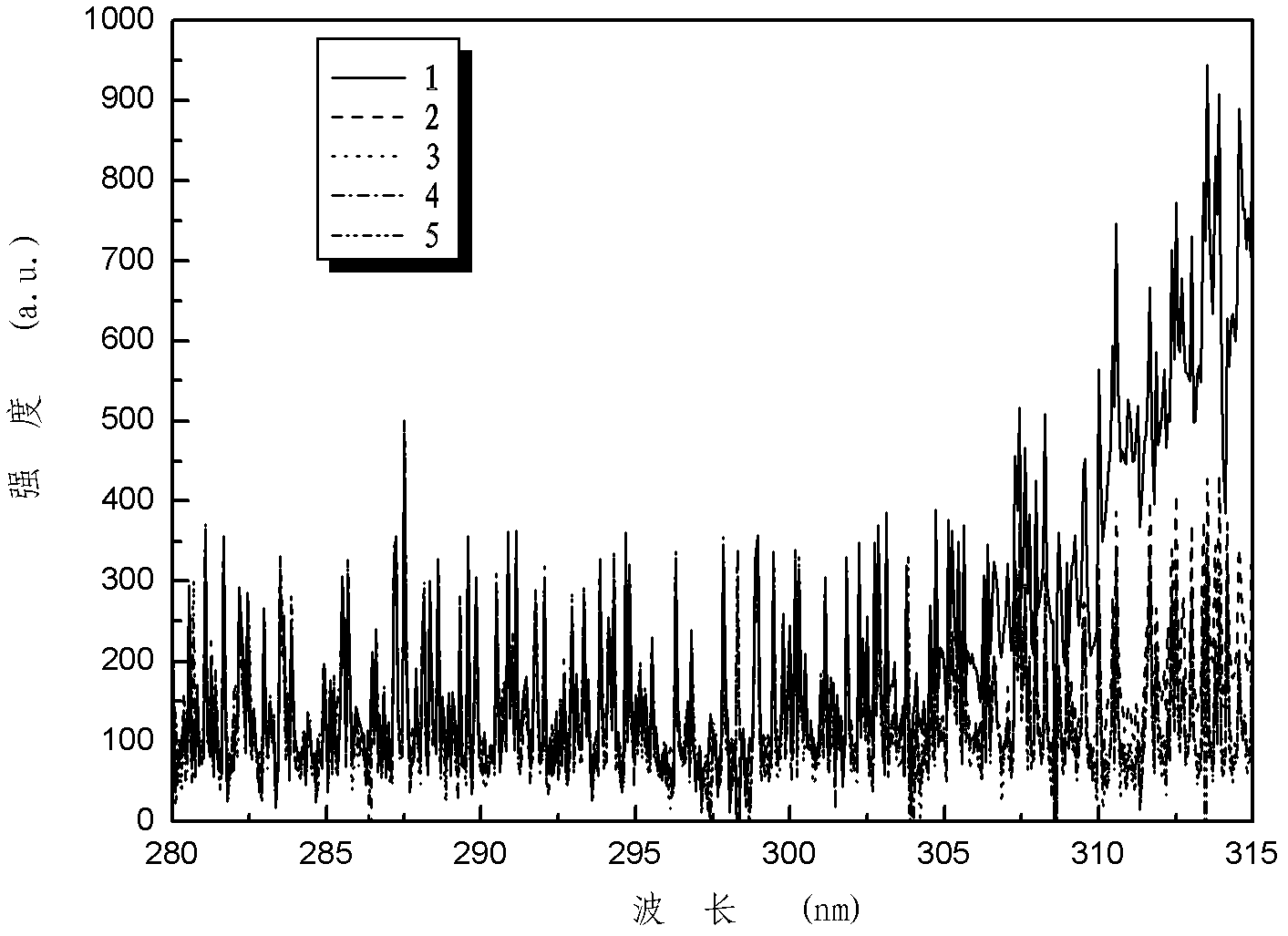 Method for measuring ultraviolet ray filtering of different liquids through sunshine ultraviolet spectrum