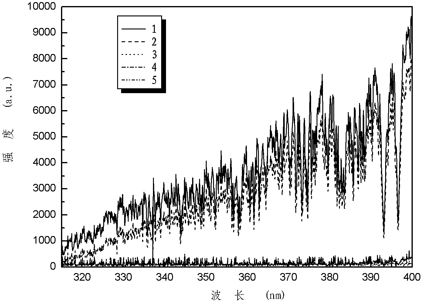 Method for measuring ultraviolet ray filtering of different liquids through sunshine ultraviolet spectrum