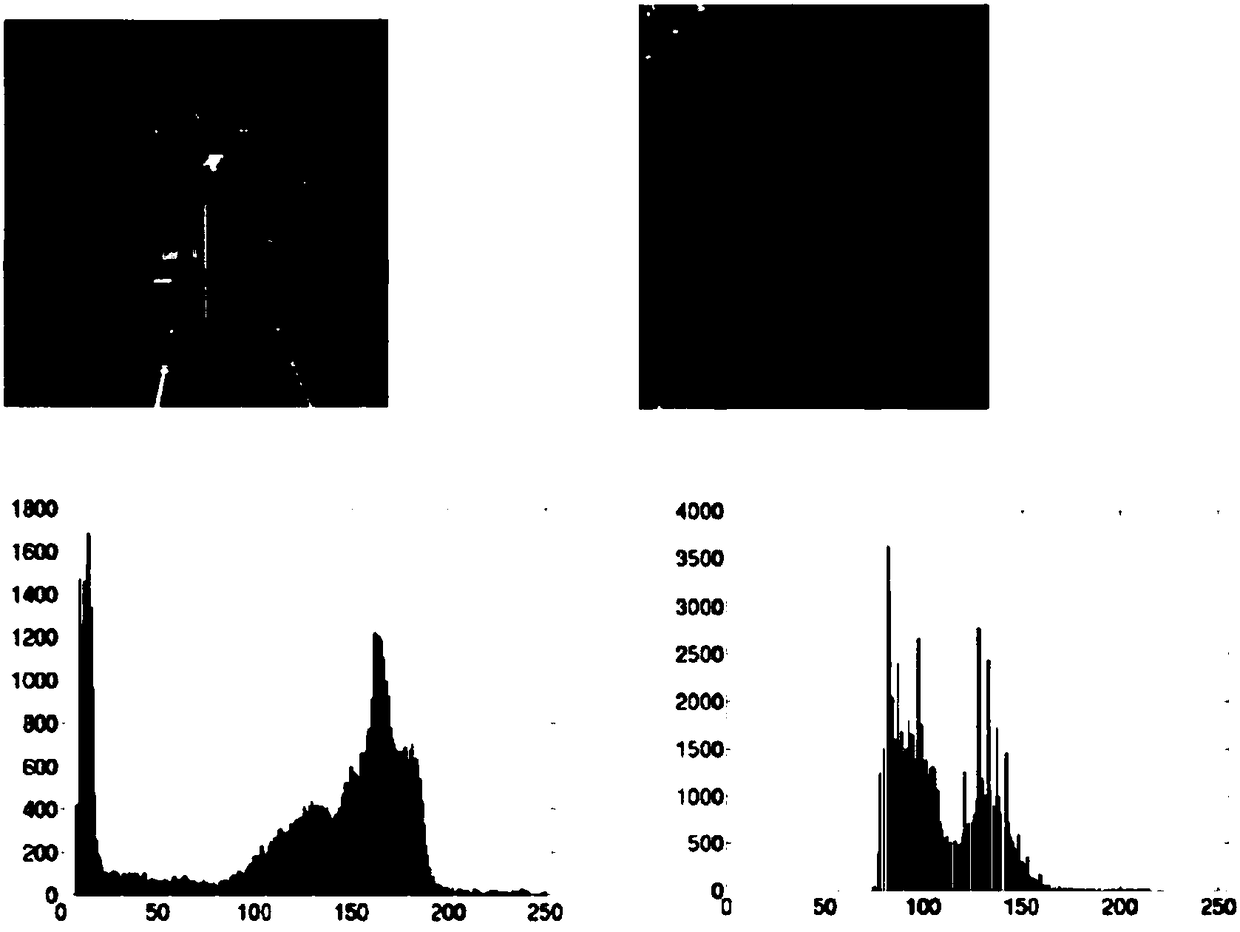 Image processing method and device