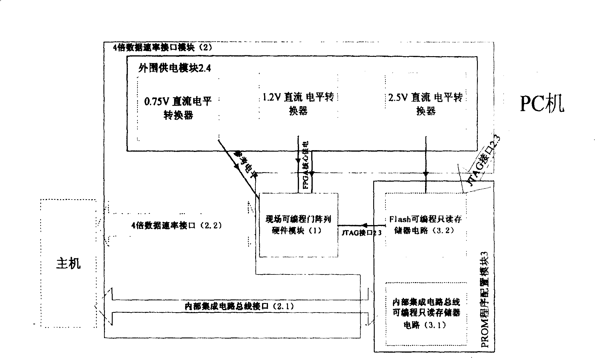 Multi-channel high-speed data processor and processing method