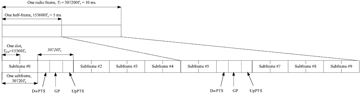 Cell search, cell access method and device in satellite communication