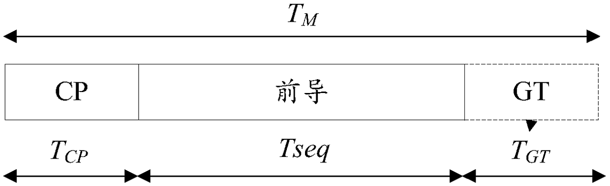 Cell search, cell access method and device in satellite communication