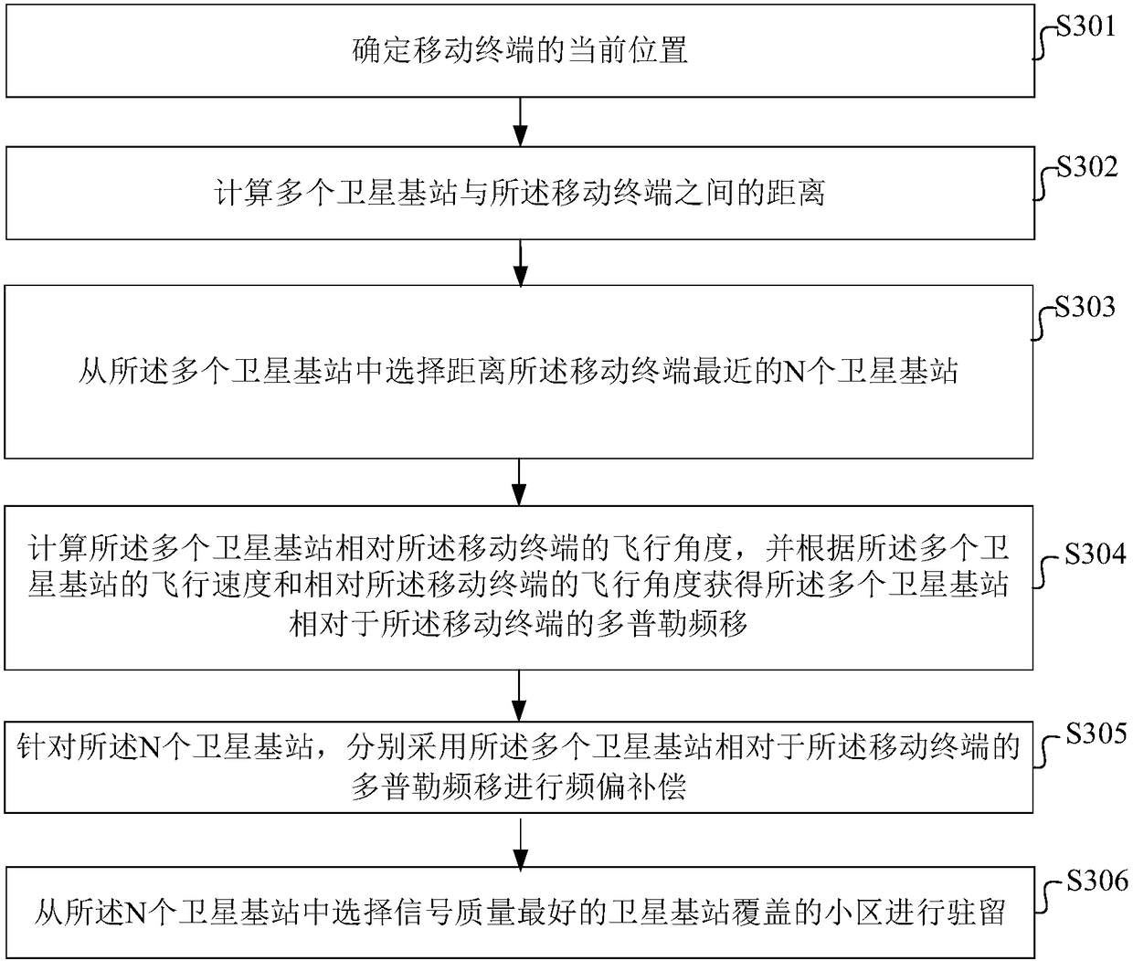 Cell search, cell access method and device in satellite communication