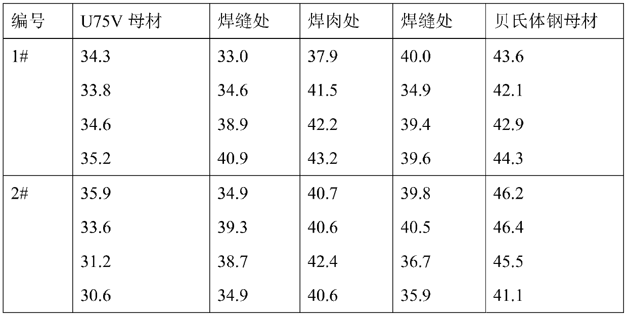 Aluminothermic welding method of seamless steel rail